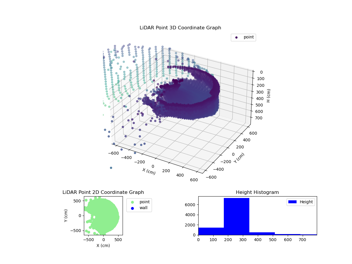3D Plot