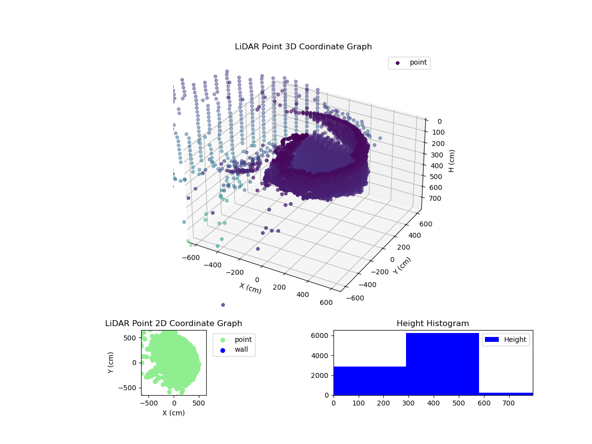 3D Plot