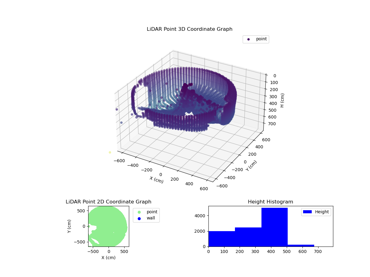 3D Plot