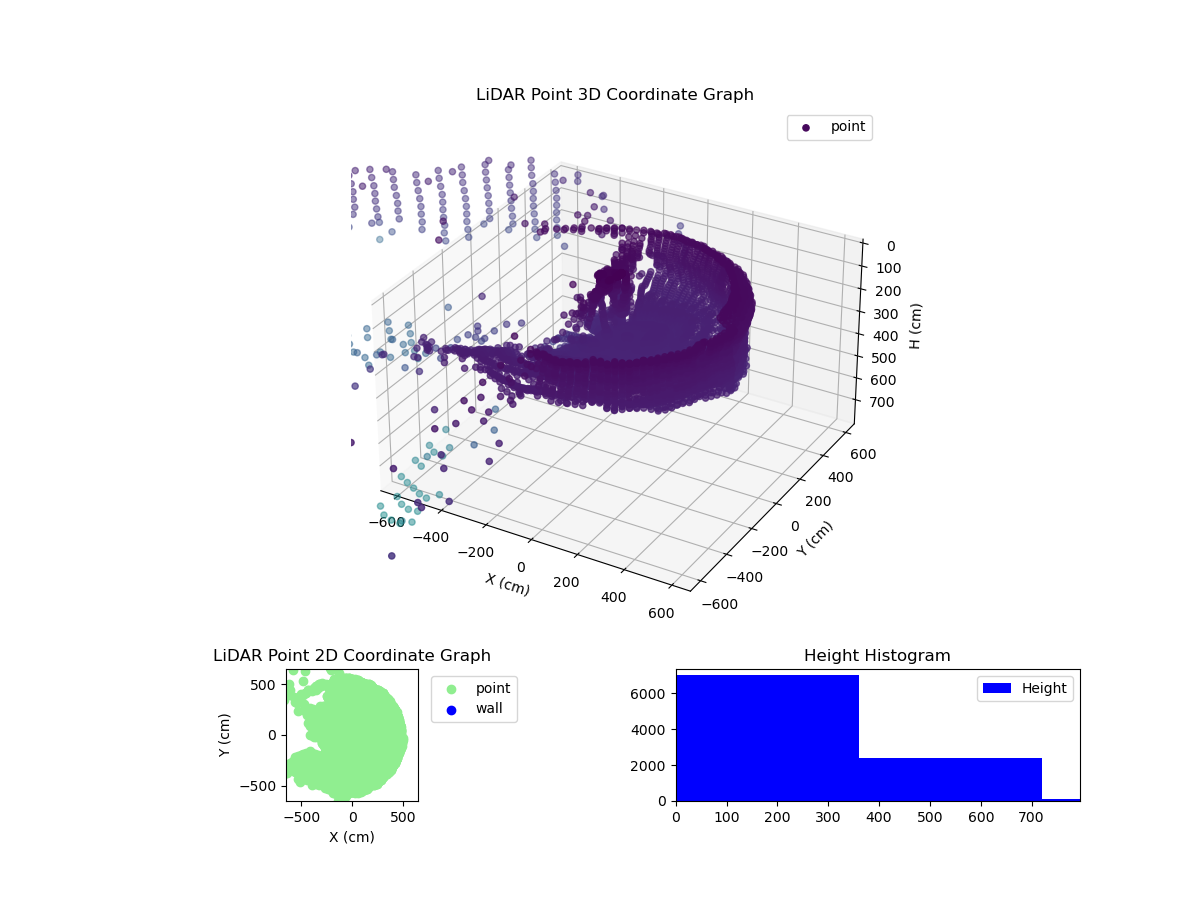 3D Plot