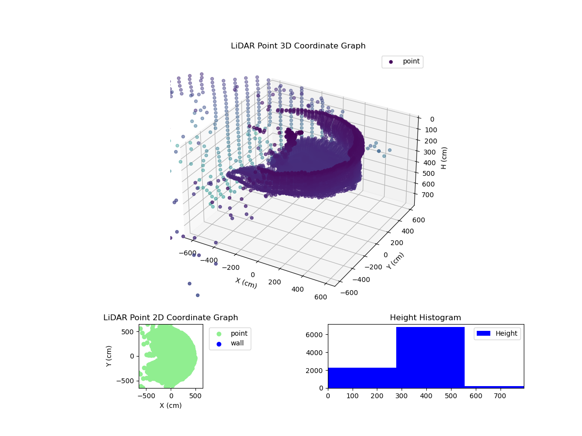 3D Plot