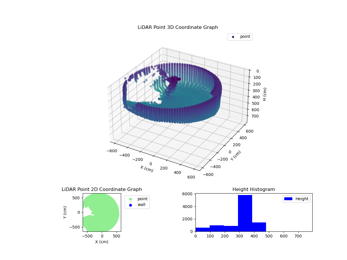 3D Plot