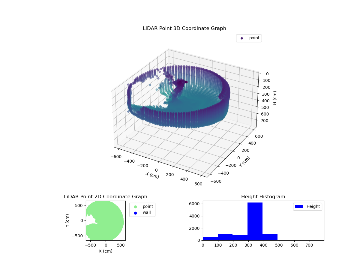 3D Plot