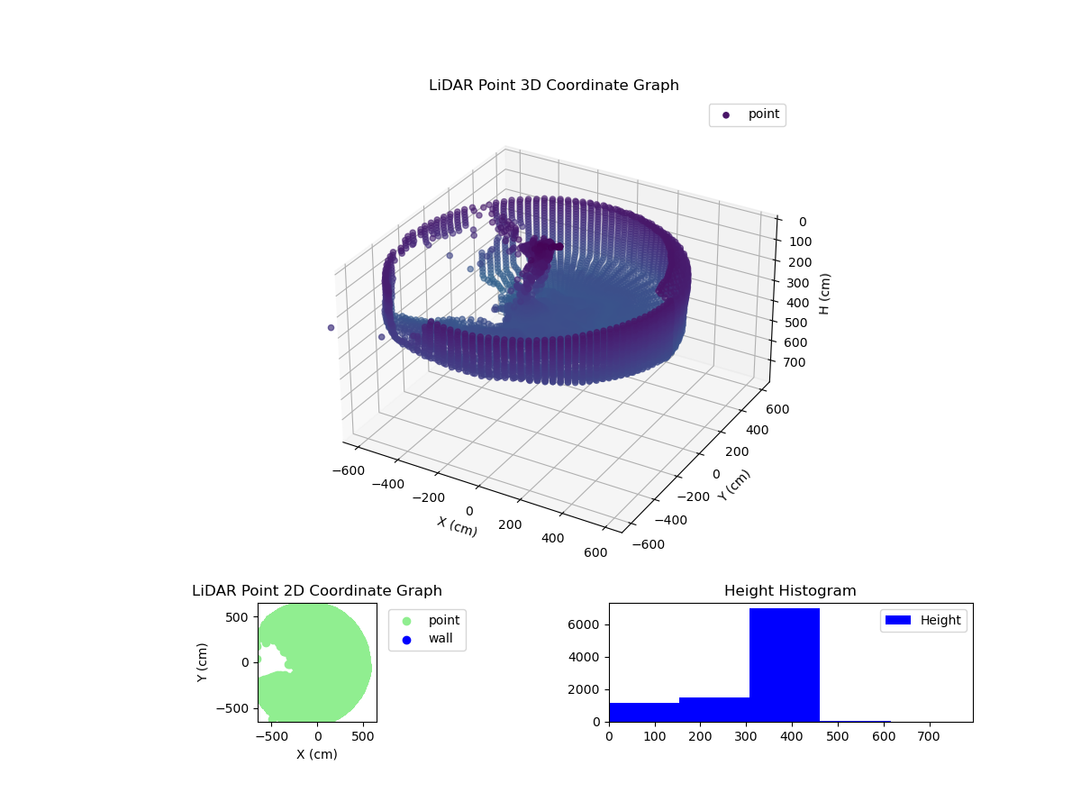 3D Plot
