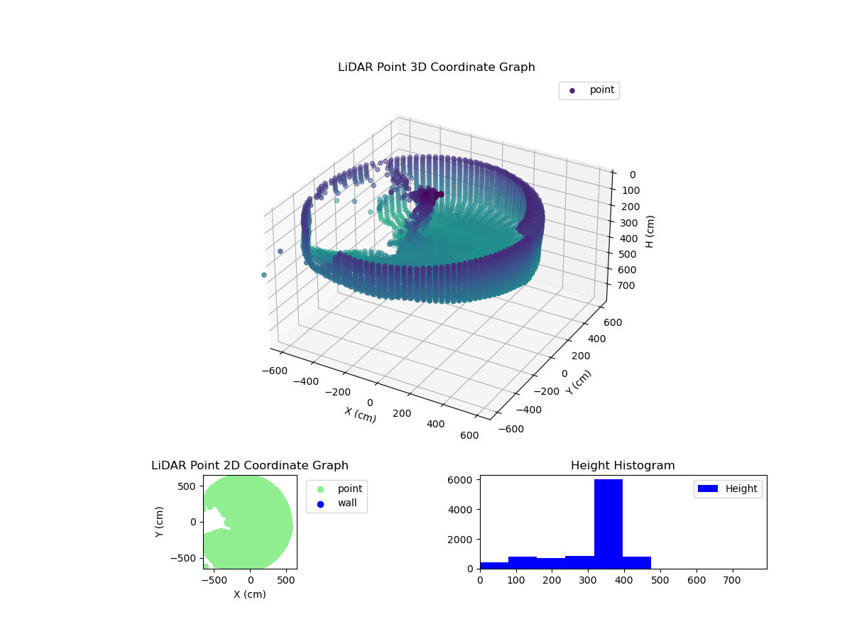 3D Plot