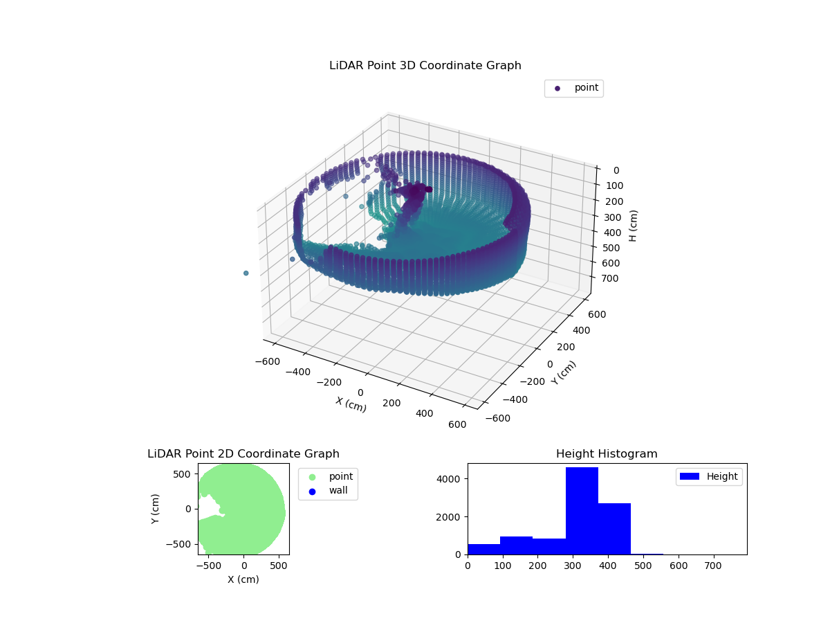 3D Plot