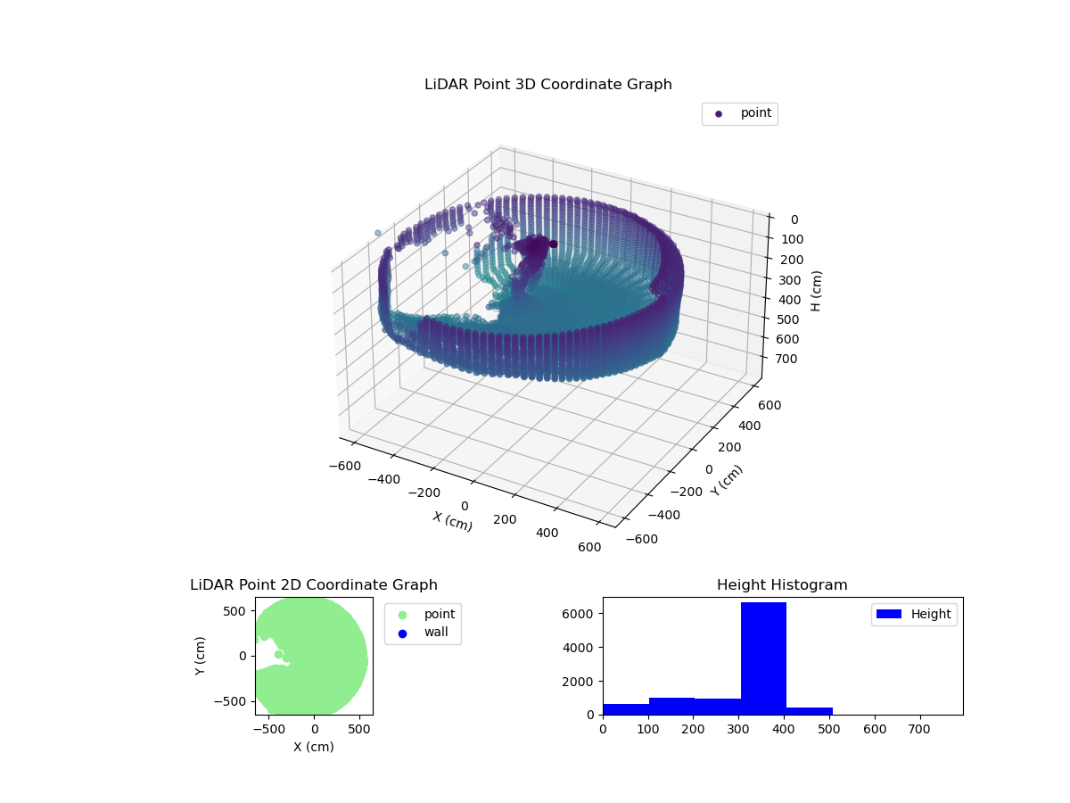 3D Plot
