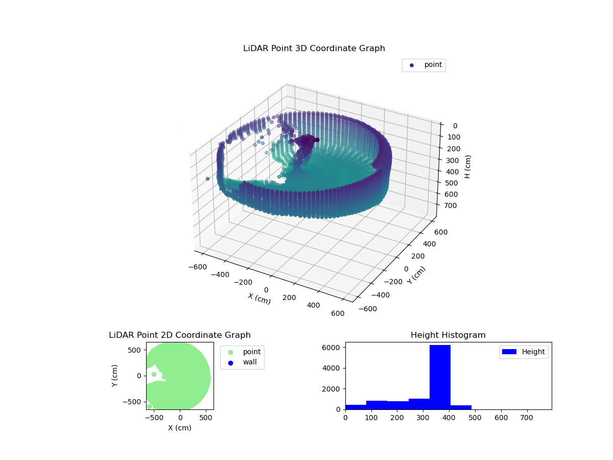 3D Plot