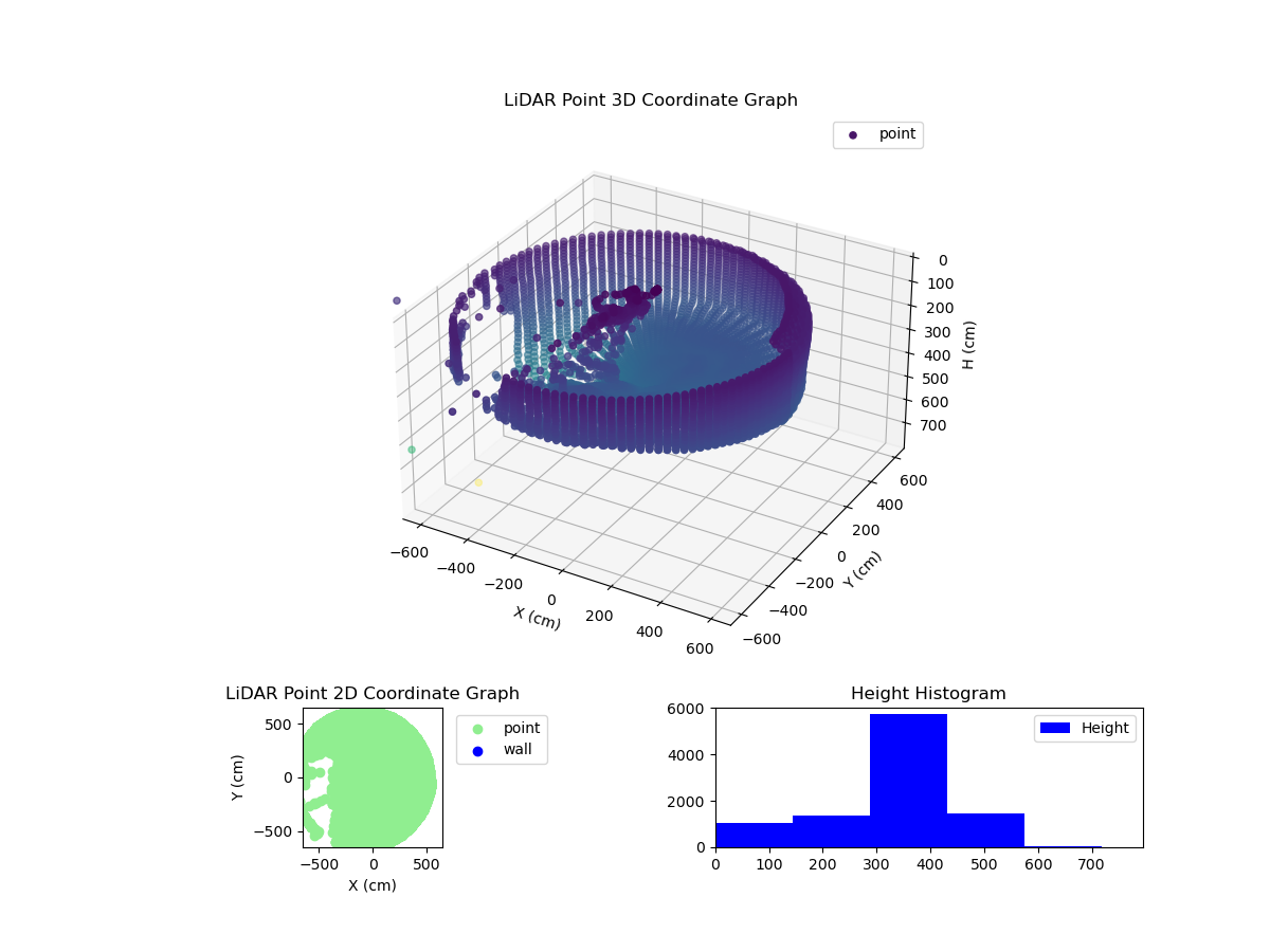 3D Plot