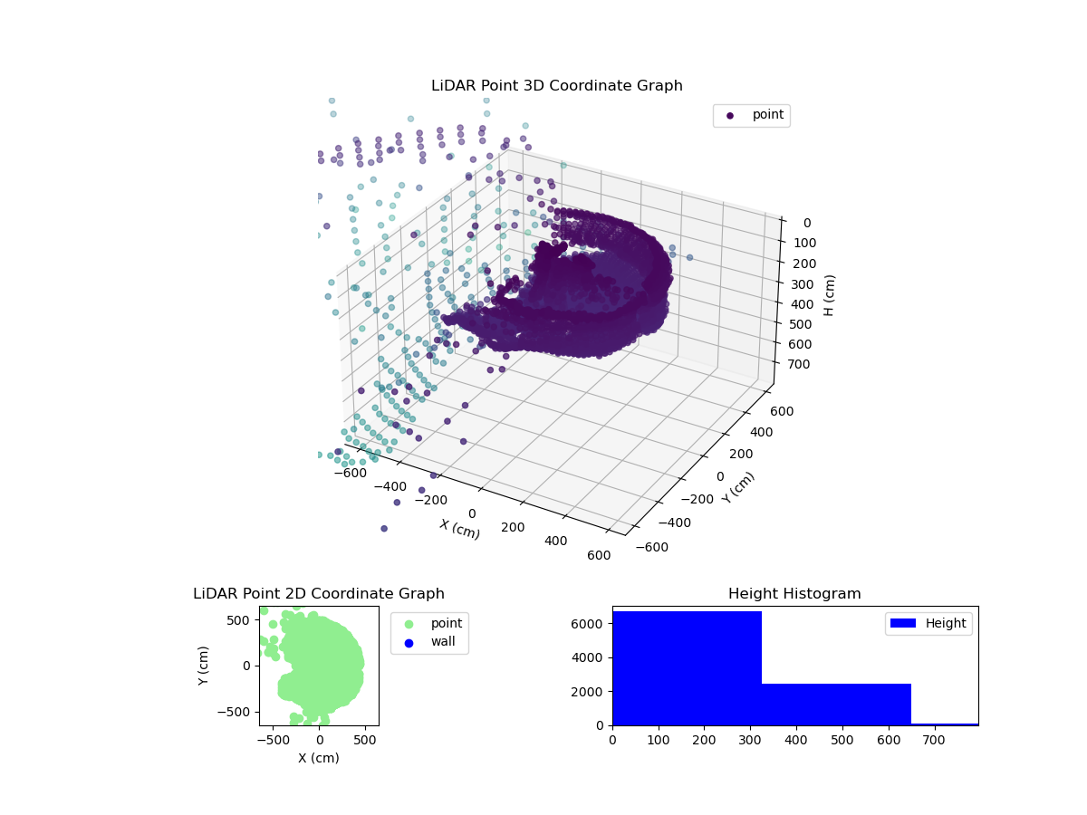 3D Plot