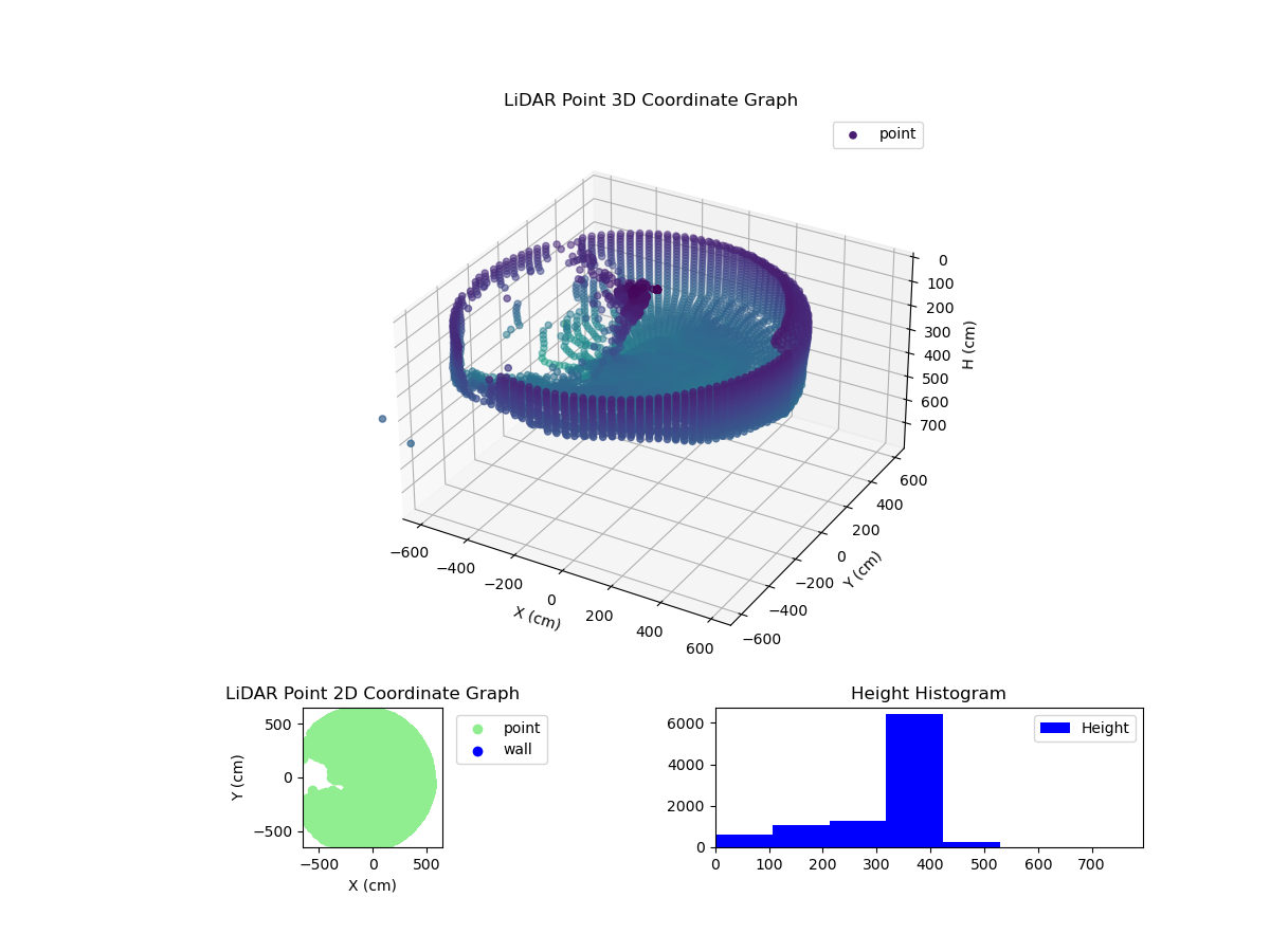 3D Plot