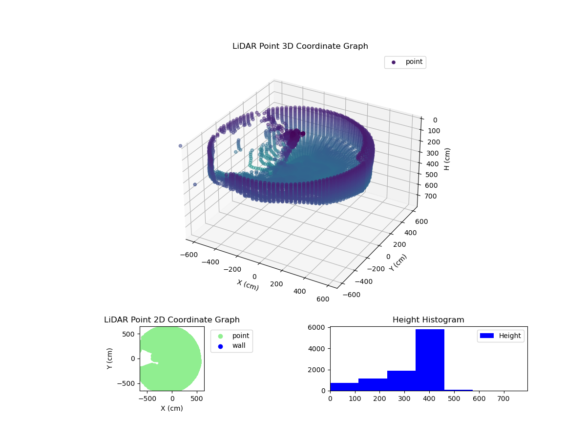 3D Plot