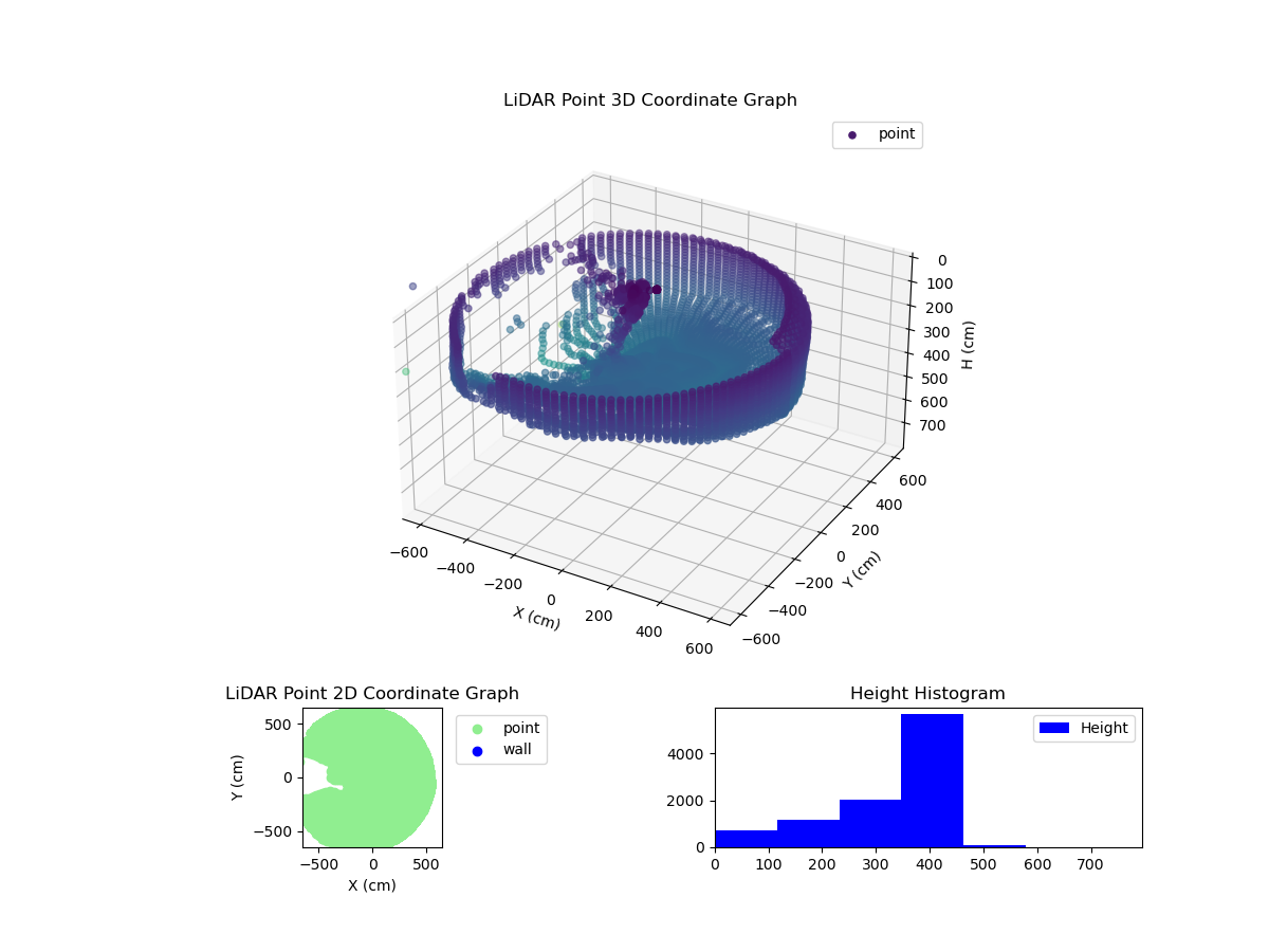 3D Plot