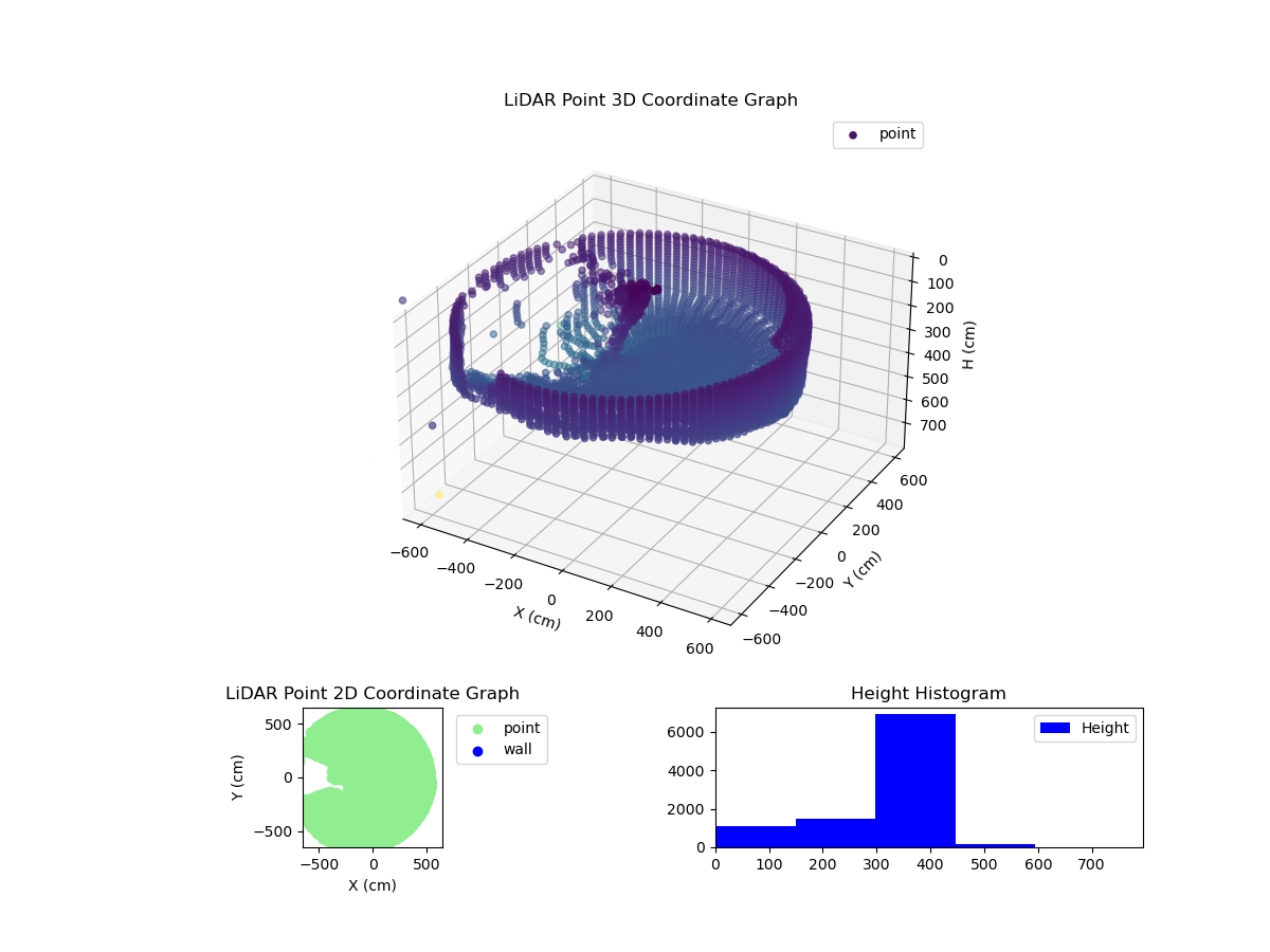3D Plot