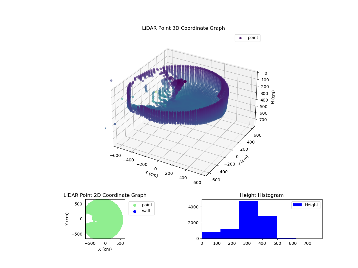 3D Plot