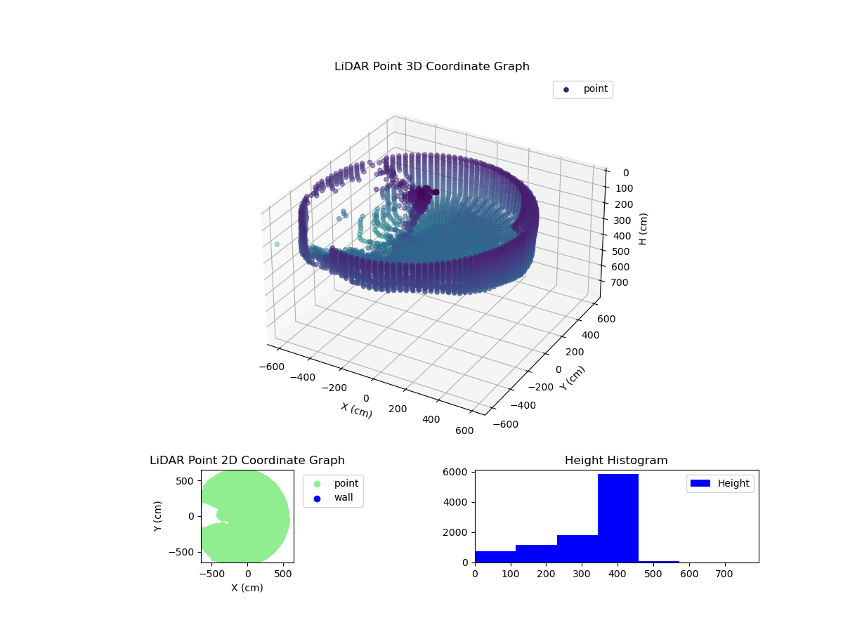 3D Plot