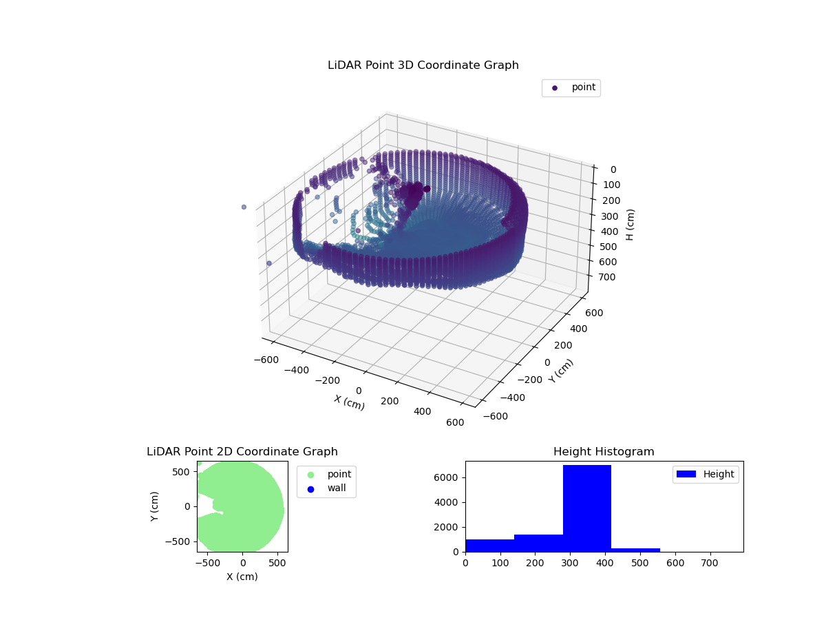 3D Plot