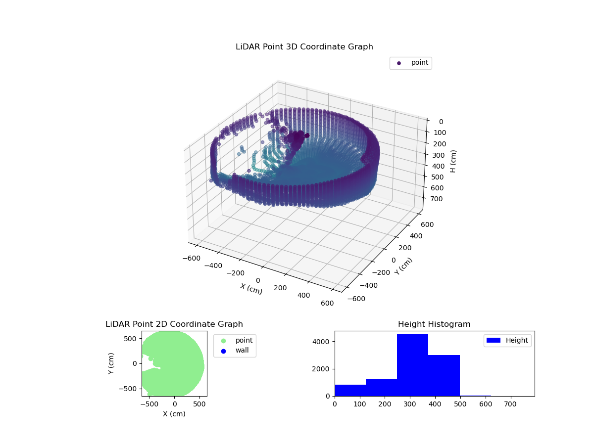 3D Plot