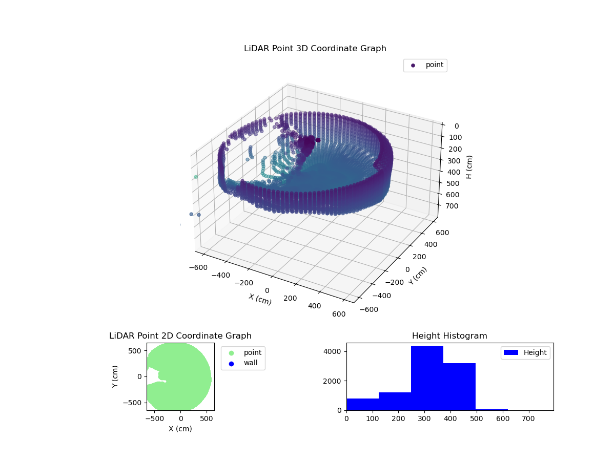 3D Plot
