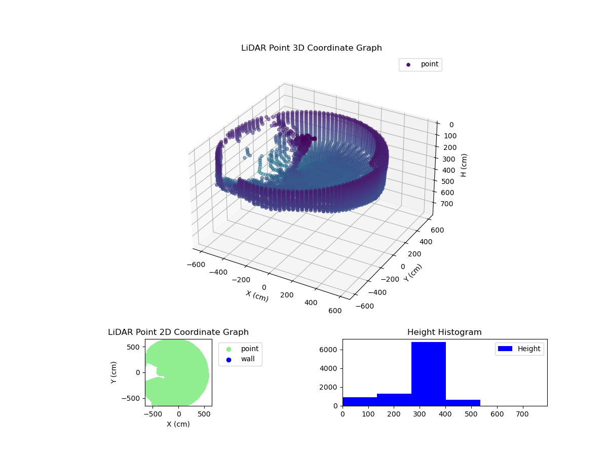 3D Plot