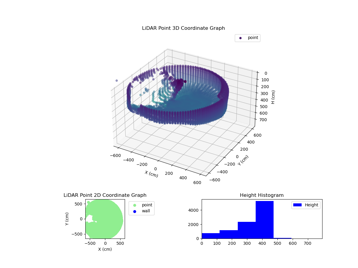 3D Plot