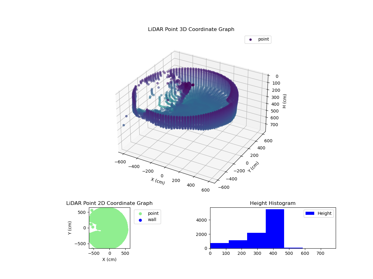 3D Plot