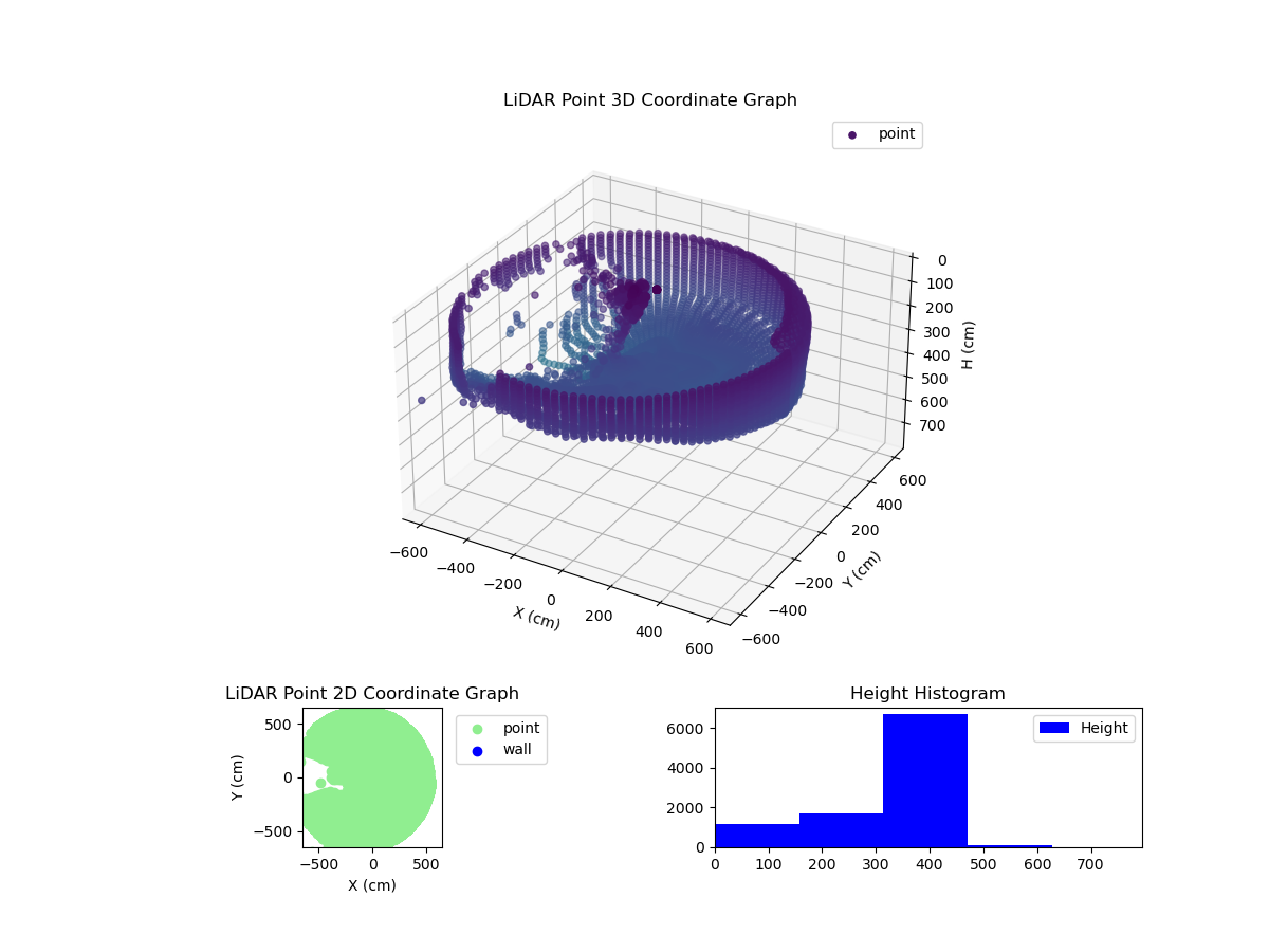 3D Plot
