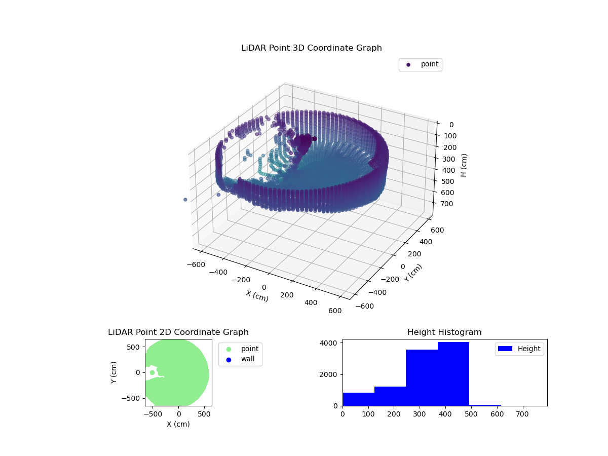 3D Plot