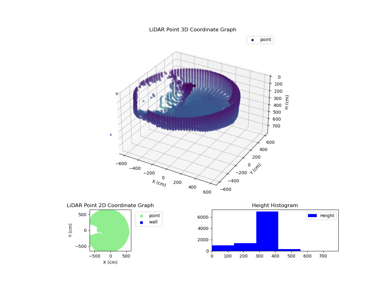 3D Plot