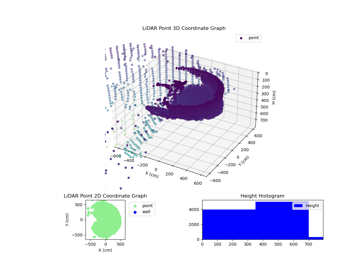 3D Plot