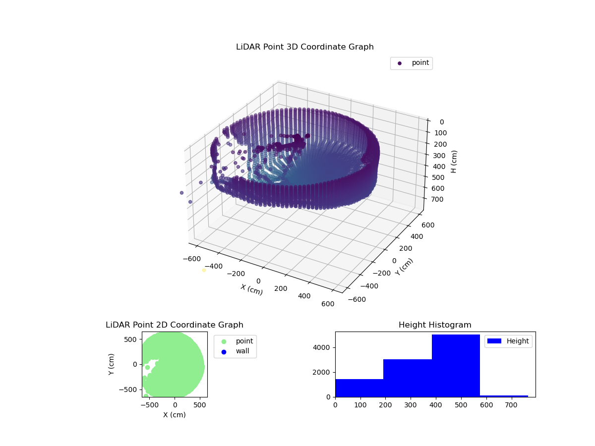 3D Plot