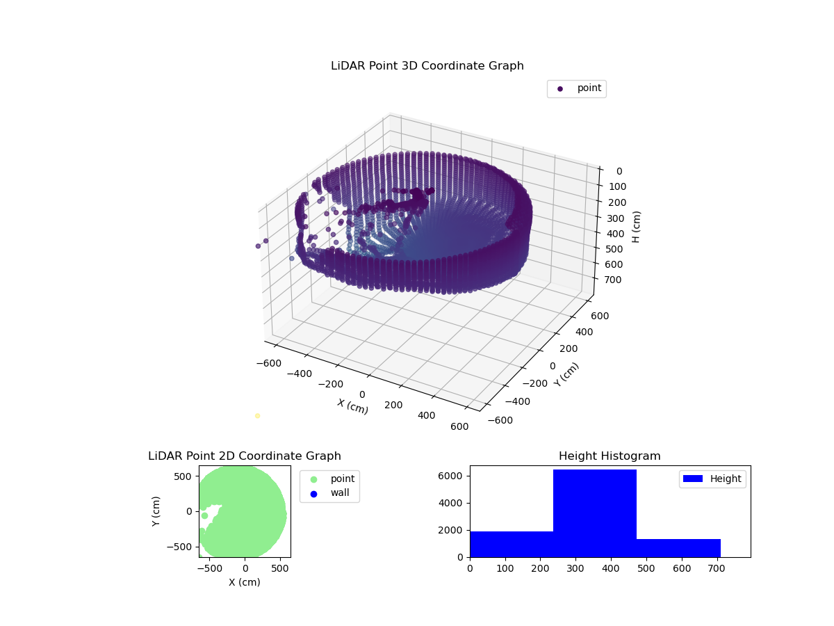 3D Plot