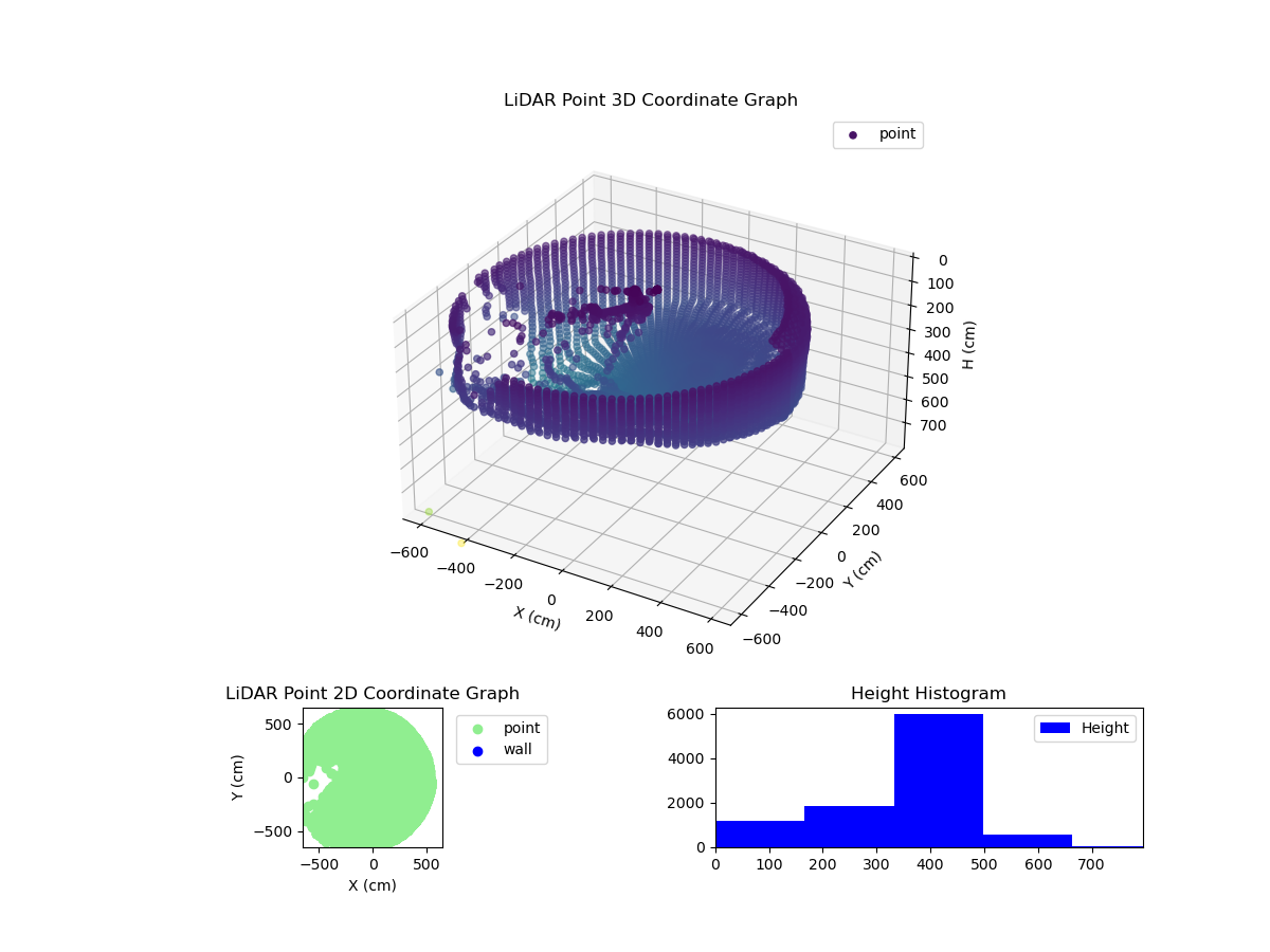 3D Plot