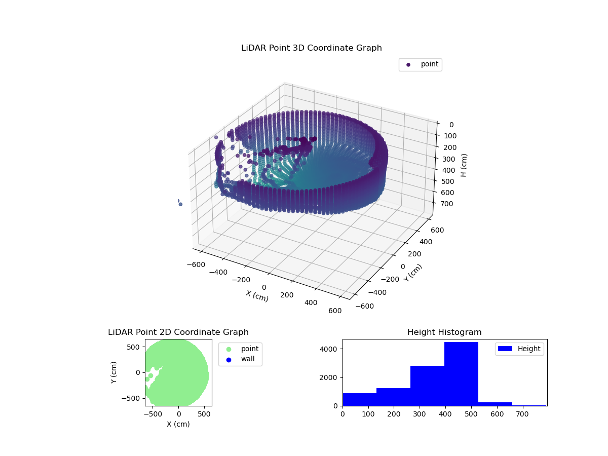 3D Plot