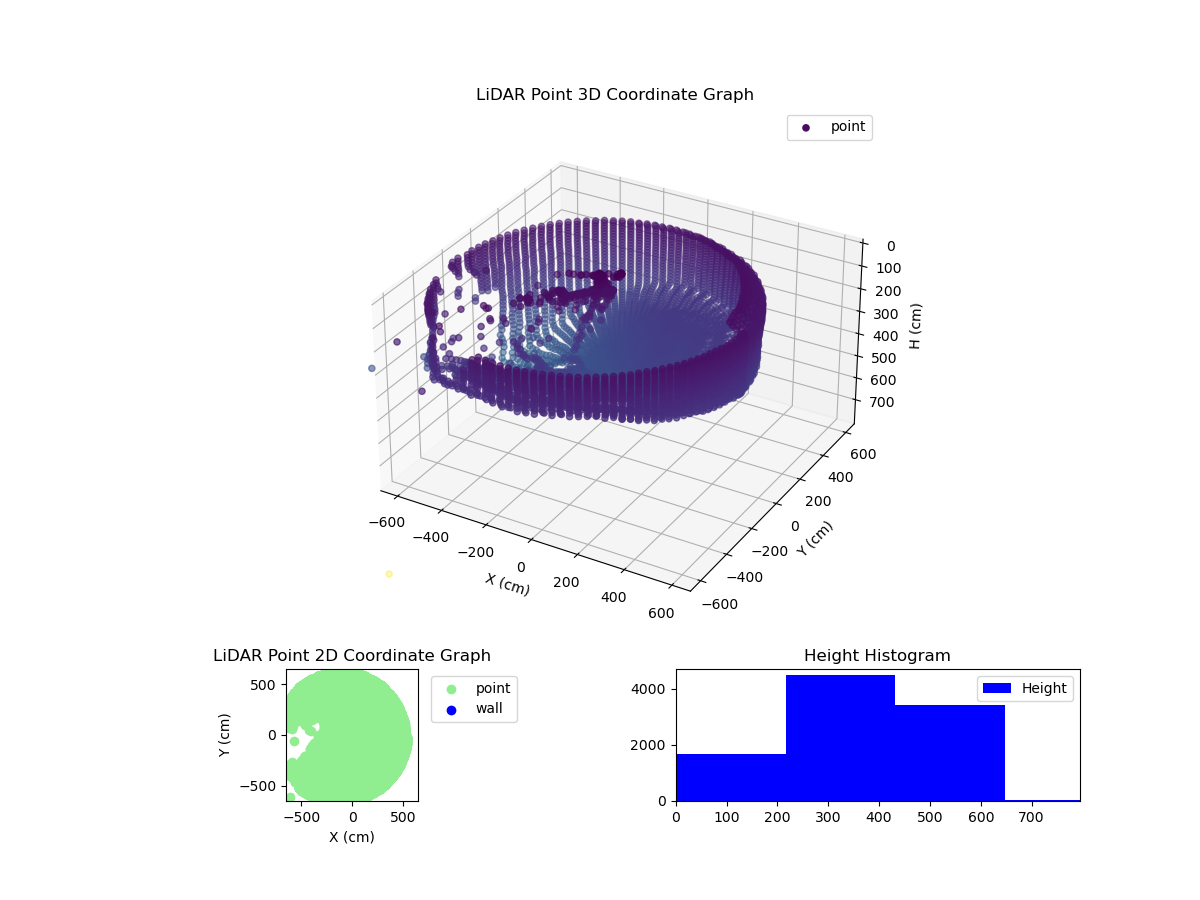 3D Plot