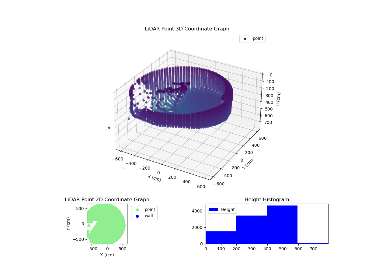 3D Plot