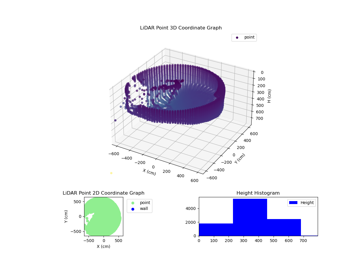 3D Plot