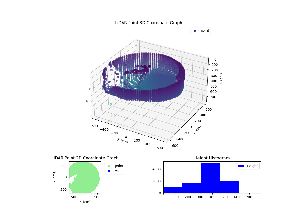 3D Plot