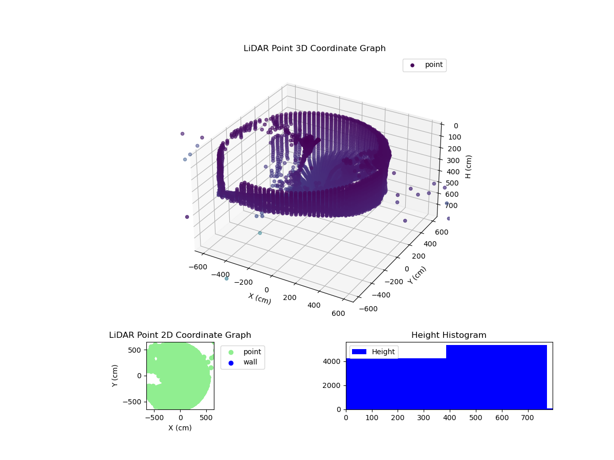 3D Plot