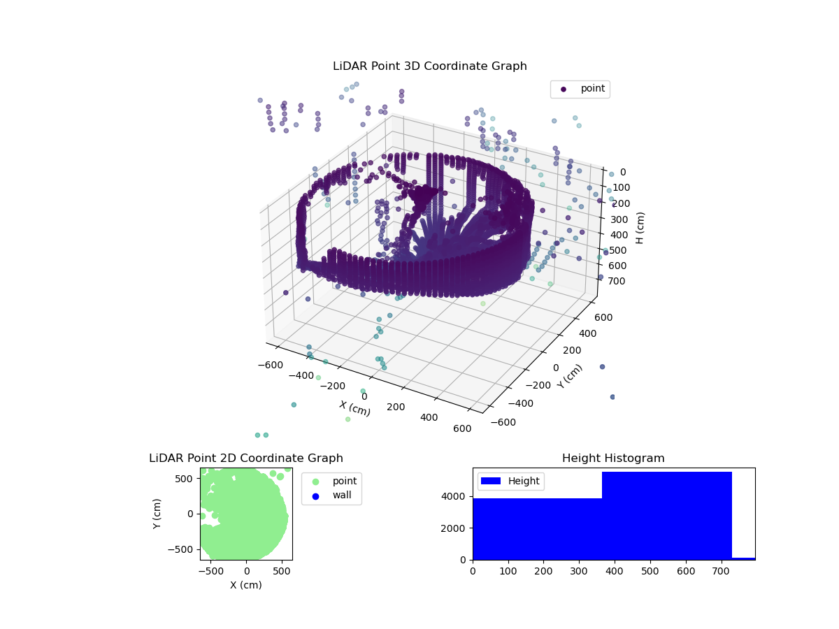 3D Plot