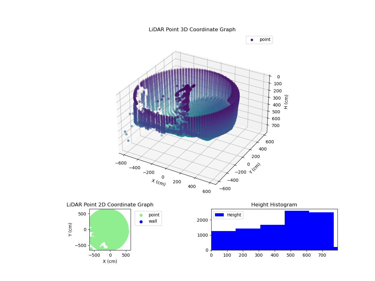 3D Plot