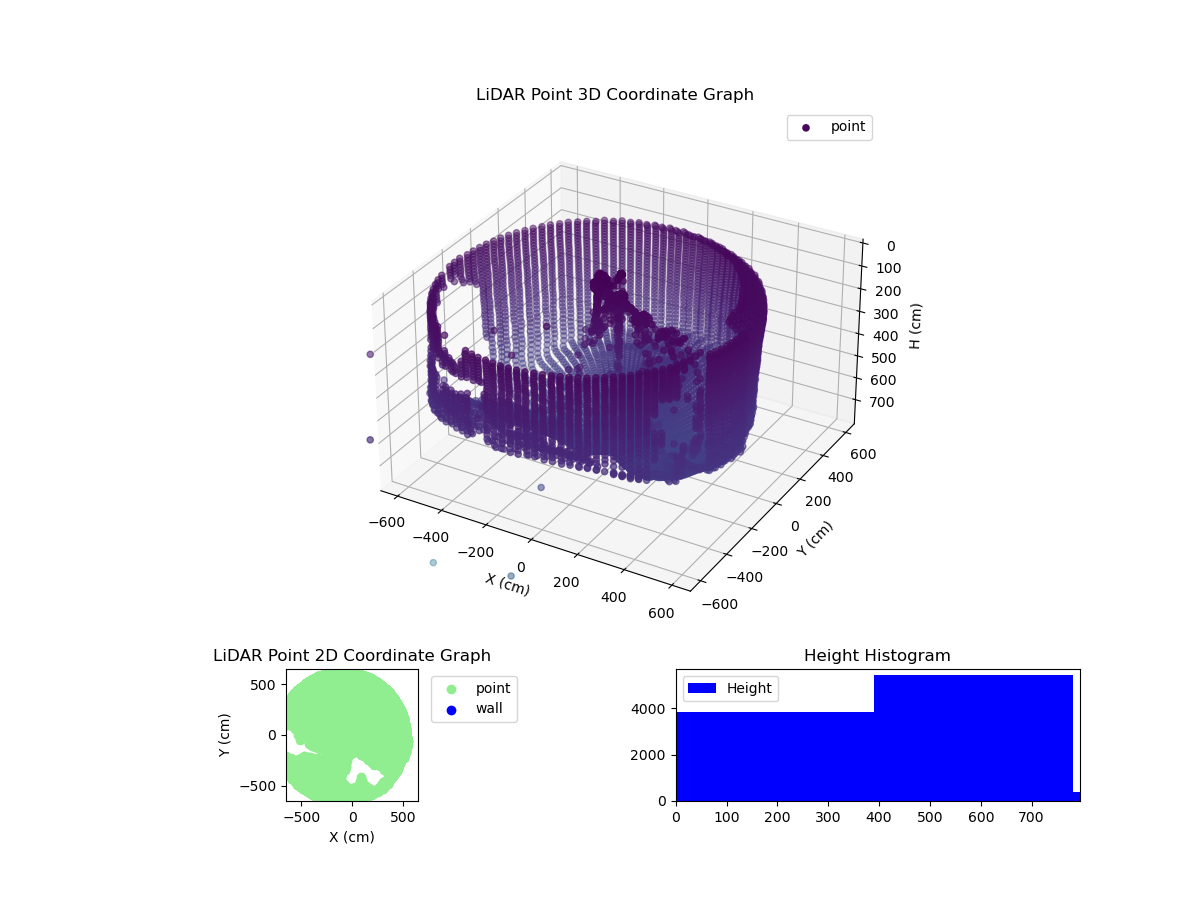 3D Plot