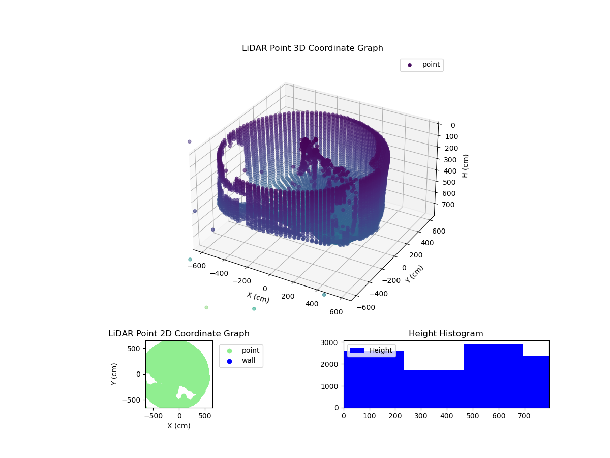 3D Plot