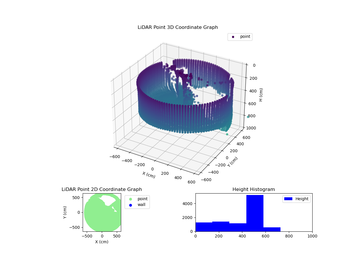 3D Plot