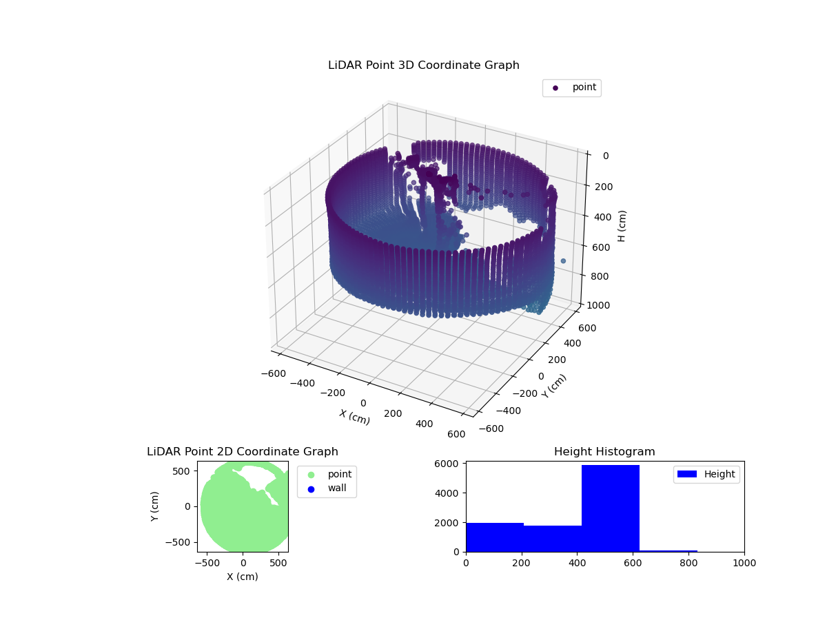 3D Plot