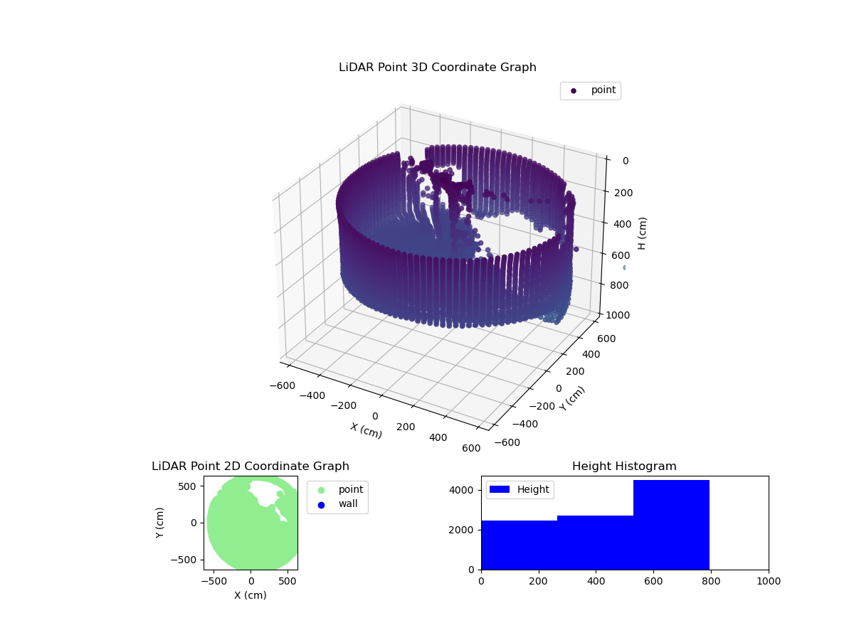 3D Plot