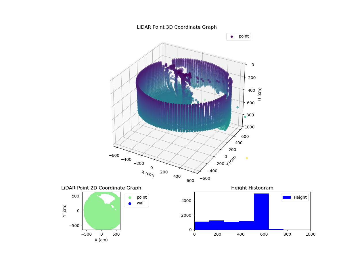 3D Plot