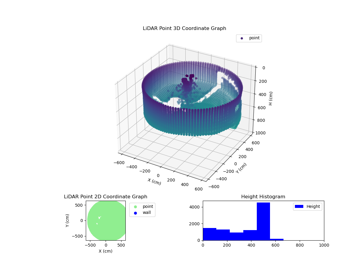 3D Plot