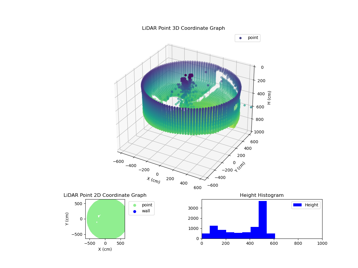 3D Plot