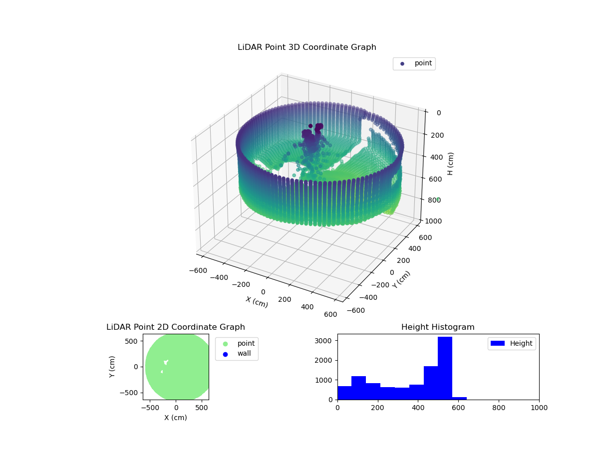 3D Plot